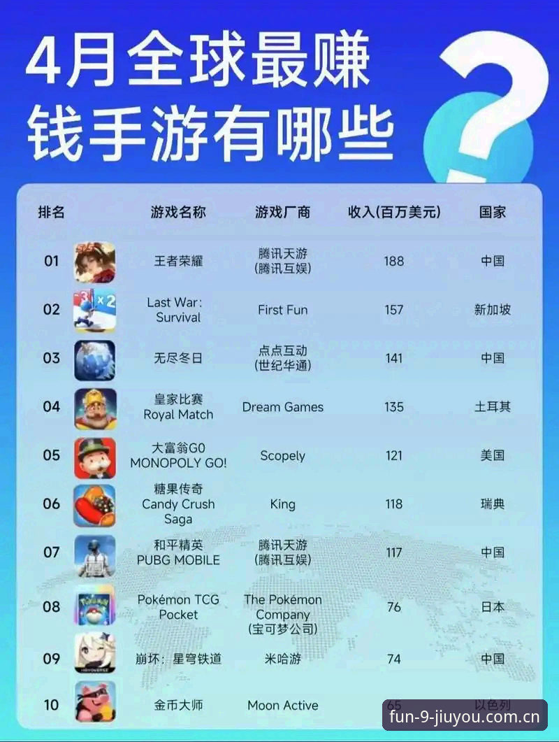 3大维度解读九游游戏排行榜：发现数字娱乐新趋势的10个关键洞察